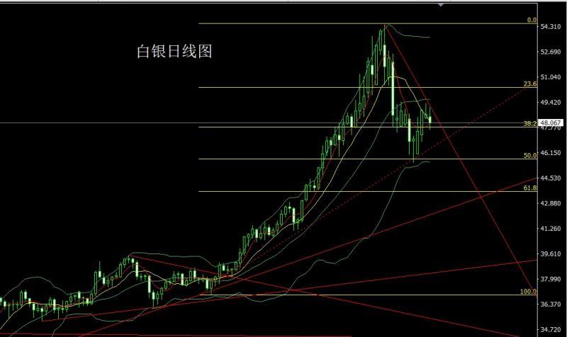 【XM Group】:日线双锤延压力,金银依旧短空(图2) 【XM Group】:日线双锤延压力,金银依旧短空(图2)