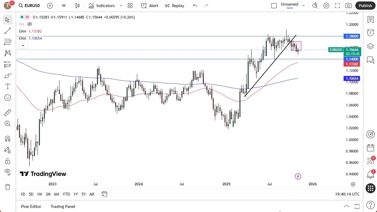 【XM Group】--Pairs in Focus - EUR/USD, USD/ZAR, Gold, Crude Oil, Bitcoin, Natural Gas, GBP/USD, USD/CAD(图1) 【XM Group】--Pairs in Focus - EUR/USD, USD/ZAR, Gold, Crude Oil, Bitcoin, Natural Gas, GBP/USD, USD/CAD(图1)