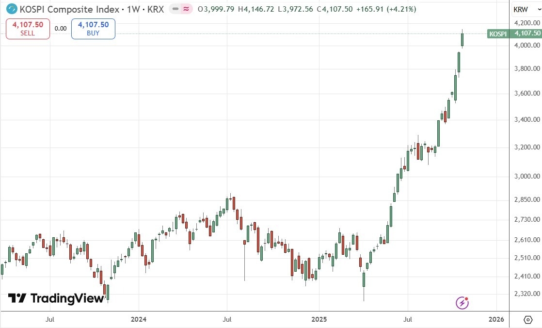 【XM Market Analysis】--Weekly Forex Forecast – USD/JPY, S&P 500 Index, NASDAQ 100 Index, KOSPI www.xmcnbrokers.composite Index, Nikkei 225 Index(图8) 【XM Market Analysis】--Weekly Forex Forecast – USD/JPY, S&P 500 Index, NASDAQ 100 Index, KOSPI www.xmcnbrokers.composite Index, Nikkei 225 Index(图8)
