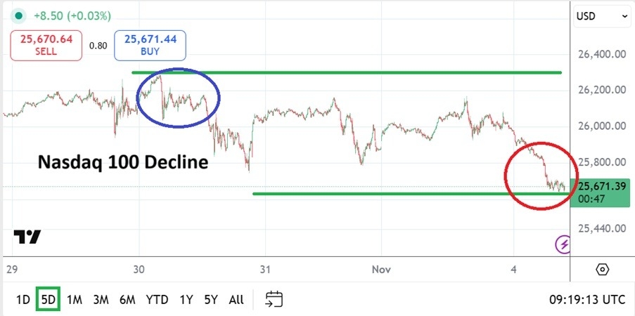 【XM Forex】--Nasdaq Analysis: Trying to Make Some Sense of Near-Term Selloff(图1) 【XM Forex】--Nasdaq Analysis: Trying to Make Some Sense of Near-Term Selloff(图1)