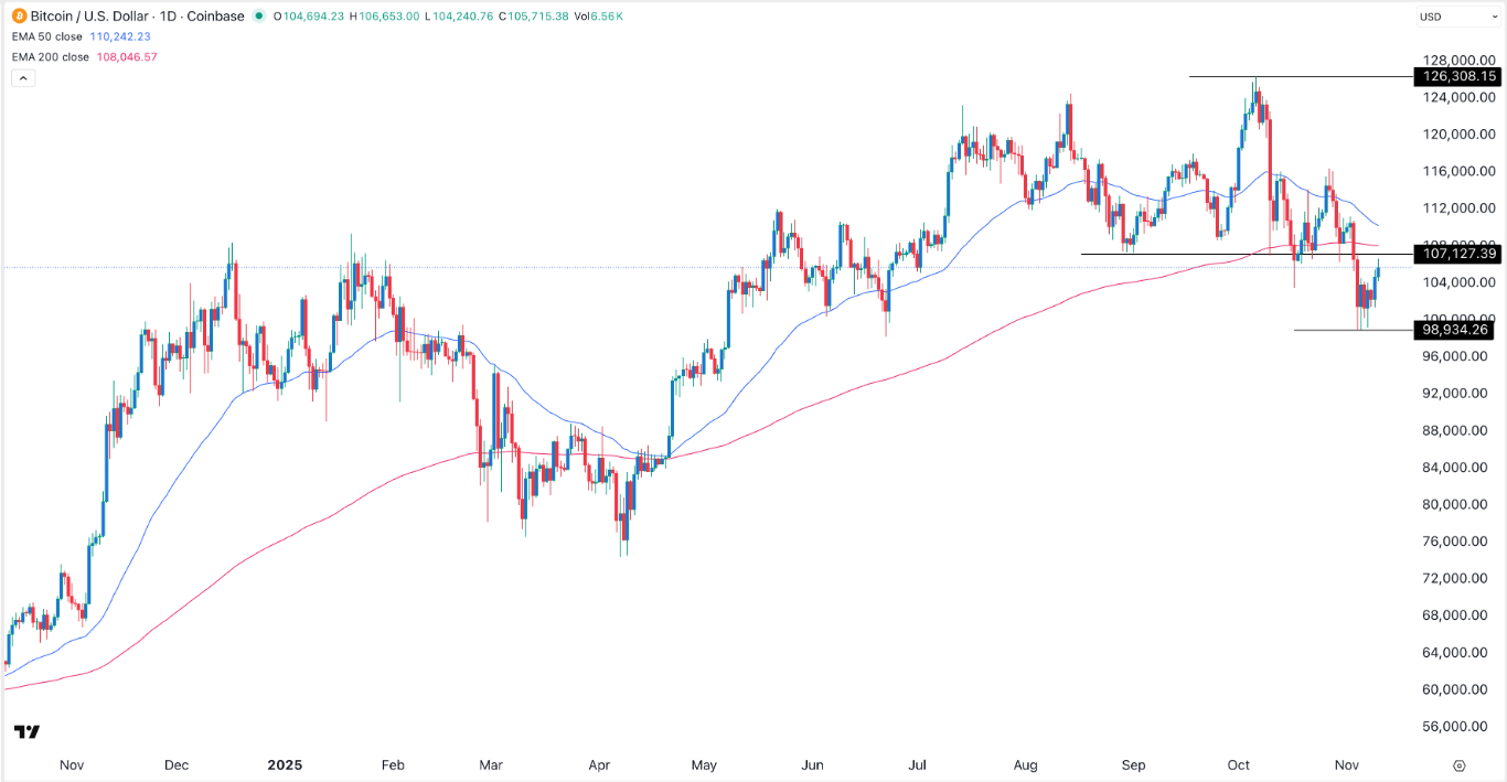 【XM Market Review】--BTC/USD Forex Signal: Rally Losing Steam(图1) 【XM Market Review】--BTC/USD Forex Signal: Rally Losing Steam(图1)