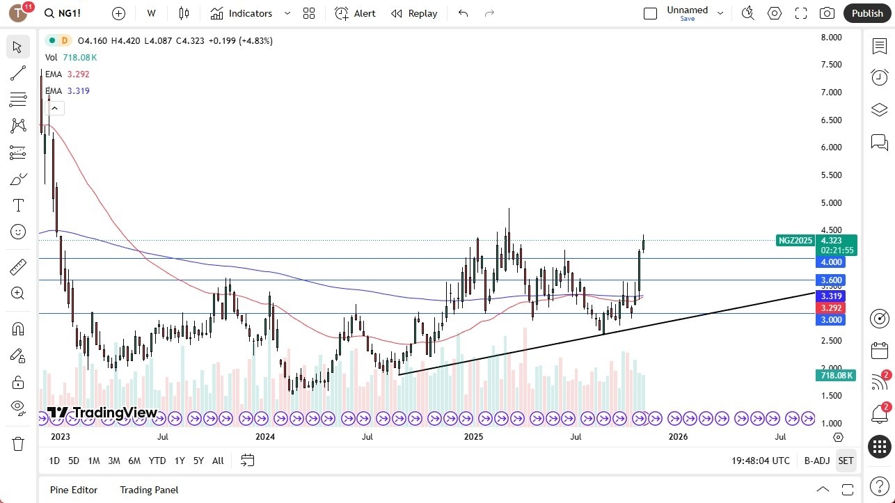 【XM Group】--Pairs in Focus - EUR/USD, USD/ZAR, Gold, Crude Oil, Bitcoin, Natural Gas, GBP/USD, USD/CAD(图6) 【XM Group】--Pairs in Focus - EUR/USD, USD/ZAR, Gold, Crude Oil, Bitcoin, Natural Gas, GBP/USD, USD/CAD(图6)