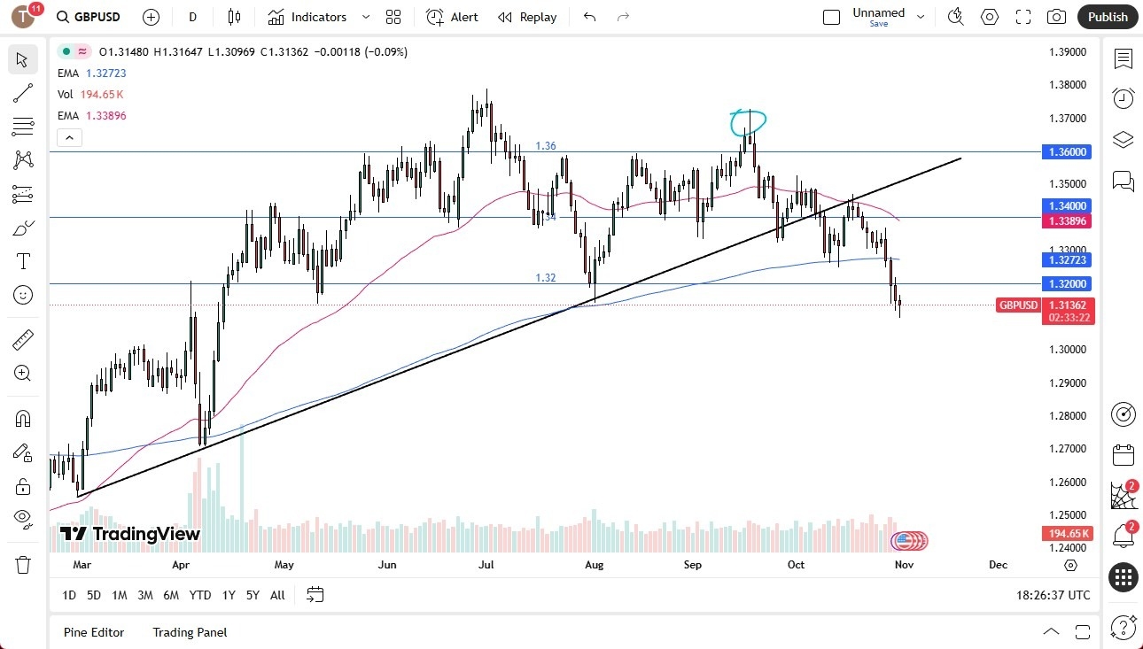 【XM Group】--GBP/USD Forecast: Facing Pressure(图1) 【XM Group】--GBP/USD Forecast: Facing Pressure(图1)