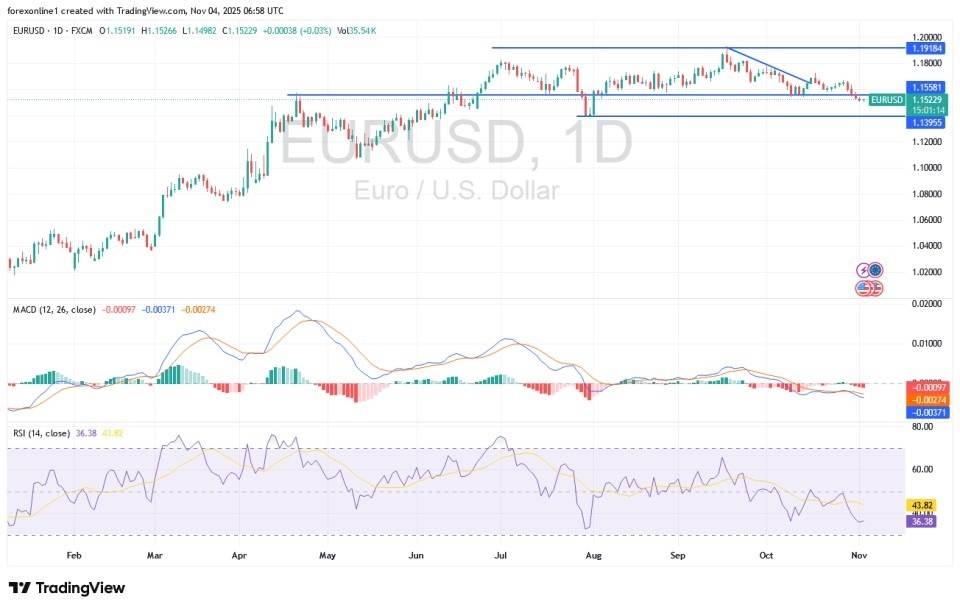 【XM Group】--EUR/USD Analysis: Downward Correction Gains Strength(图1) 【XM Group】--EUR/USD Analysis: Downward Correction Gains Strength(图1)
