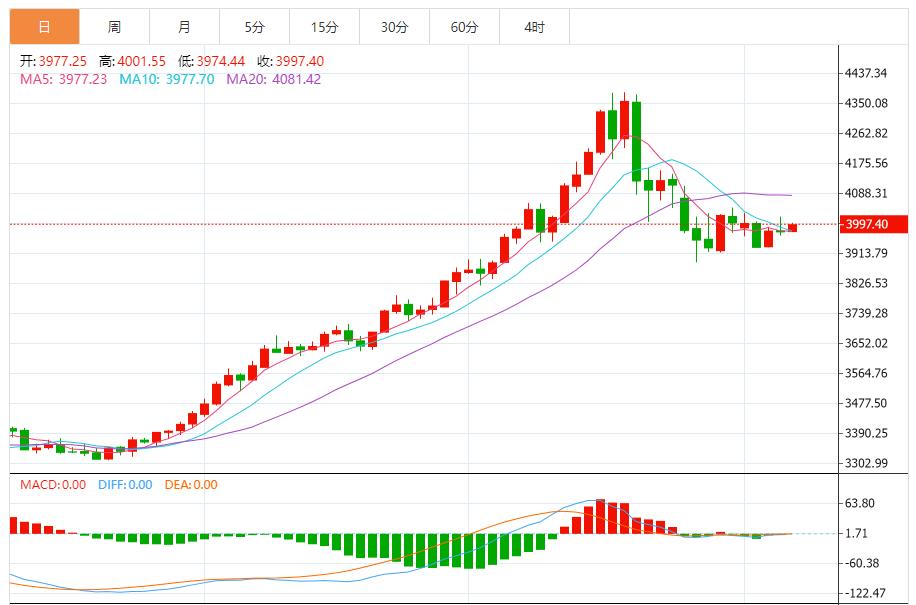 【XM外汇市场分析】:金价震荡整理,美联储降息周期开启 实际利率下行成核心支撑(图1) 【XM外汇市场分析】:金价震荡整理,美联储降息周期开启 实际利率下行成核心支撑(图1)