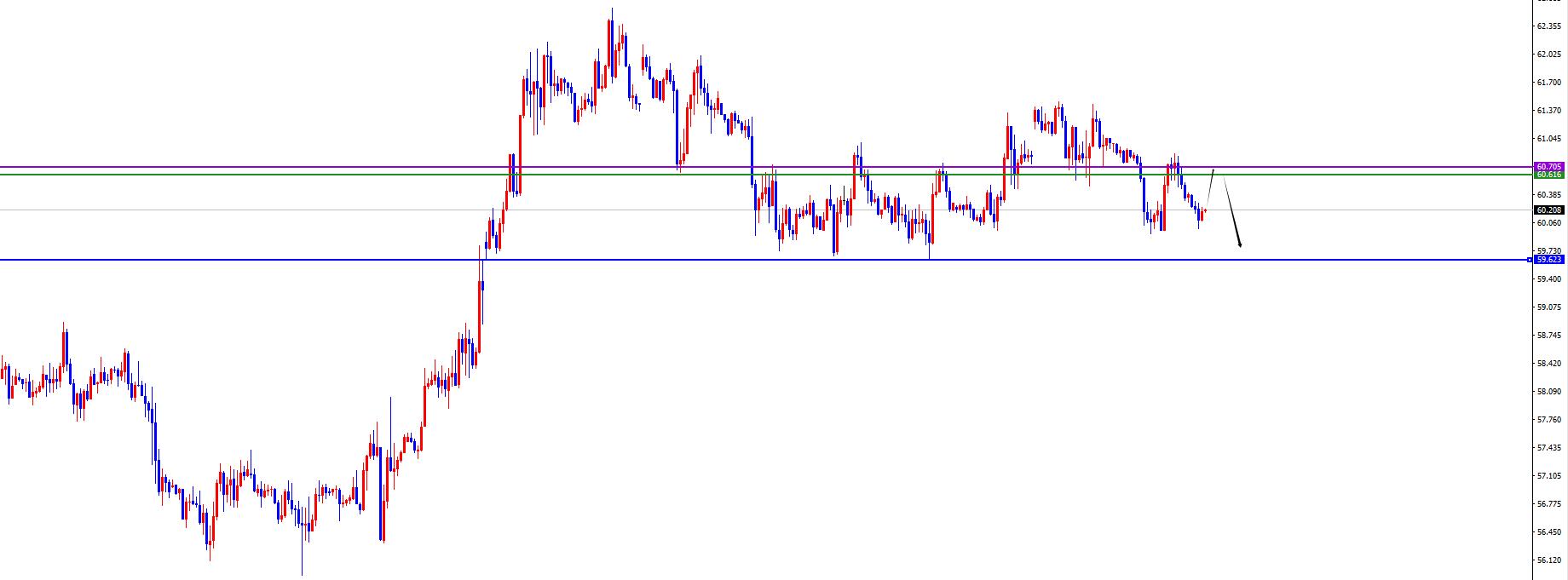 【XM外汇决策分析】:黄金原油仍在震荡区间,ADP能否打破僵局?(图2) 【XM外汇决策分析】:黄金原油仍在震荡区间,ADP能否打破僵局?(图2)