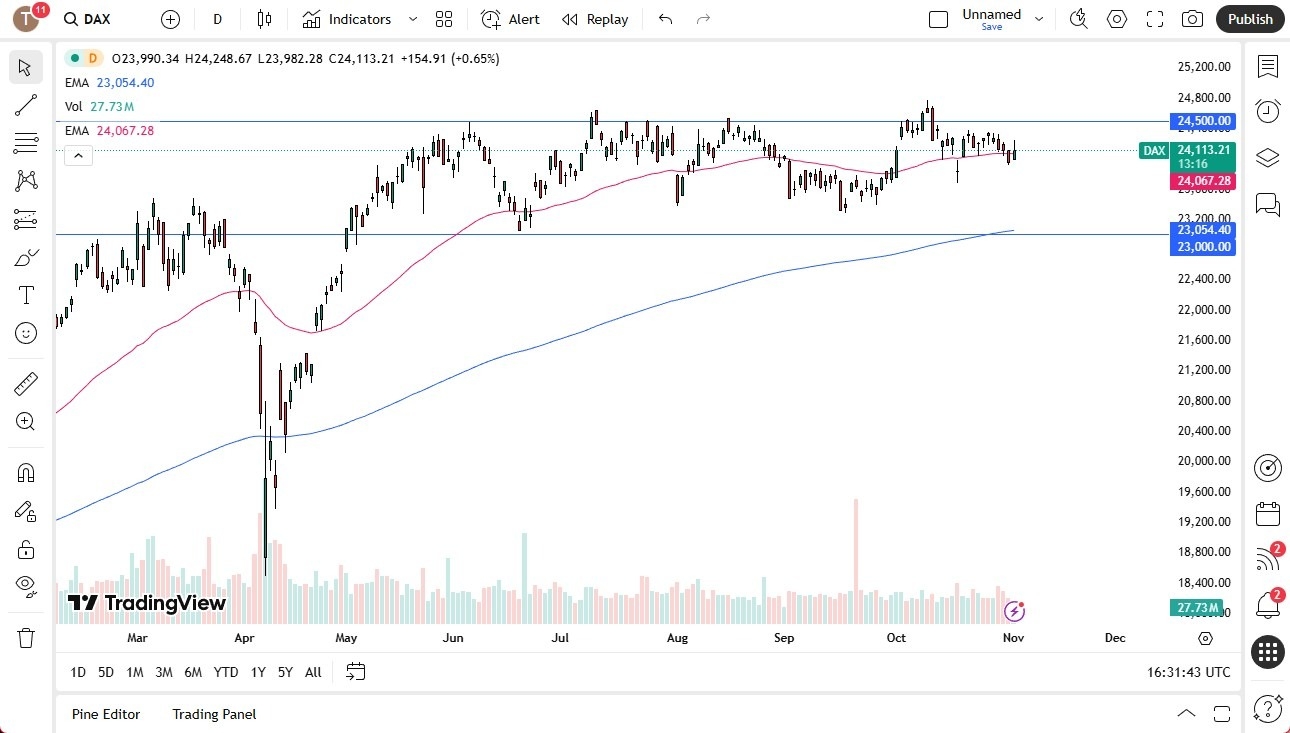 【XM Decision Analysis】--Dax Forecast: Rallies in Consolidation Range(图1) 【XM Decision Analysis】--Dax Forecast: Rallies in Consolidation Range(图1)