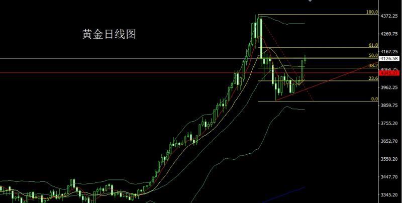 【XM外汇市场评论】:失业增强避险升,金银回踩低多(图1) 【XM外汇市场评论】:失业增强避险升,金银回踩低多(图1)