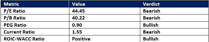 【XM Market Review】--Eli Lilly and www.xmcnbrokers.company (LLY) Stock Signal: Did Earnings Justify the Rally?(图1) 【XM Market Review】--Eli Lilly and www.xmcnbrokers.company (LLY) Stock Signal: Did Earnings Justify the Rally?(图1)