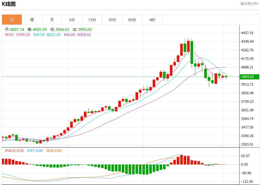 【XM外汇市场分析】:今日晚间黄金行情分析(图1) 【XM外汇市场分析】:今日晚间黄金行情分析(图1)