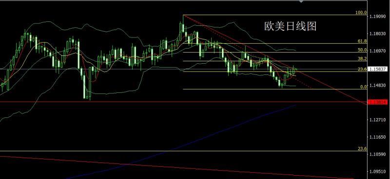 【XM外汇市场评论】:失业增强避险升,金银回踩低多(图3) 【XM外汇市场评论】:失业增强避险升,金银回踩低多(图3)