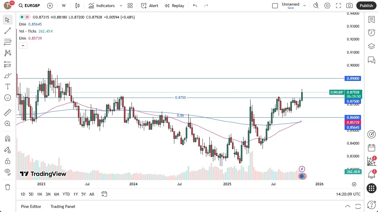 【XM Decision Analysis】--Pairs in Focus - USD/CAD, EUR/GBP, NASDAQ 100, Gold, Natural Gas, EUR/USD, Crude Oil, USD/JPY(图2) 【XM Decision Analysis】--Pairs in Focus - USD/CAD, EUR/GBP, NASDAQ 100, Gold, Natural Gas, EUR/USD, Crude Oil, USD/JPY(图2)