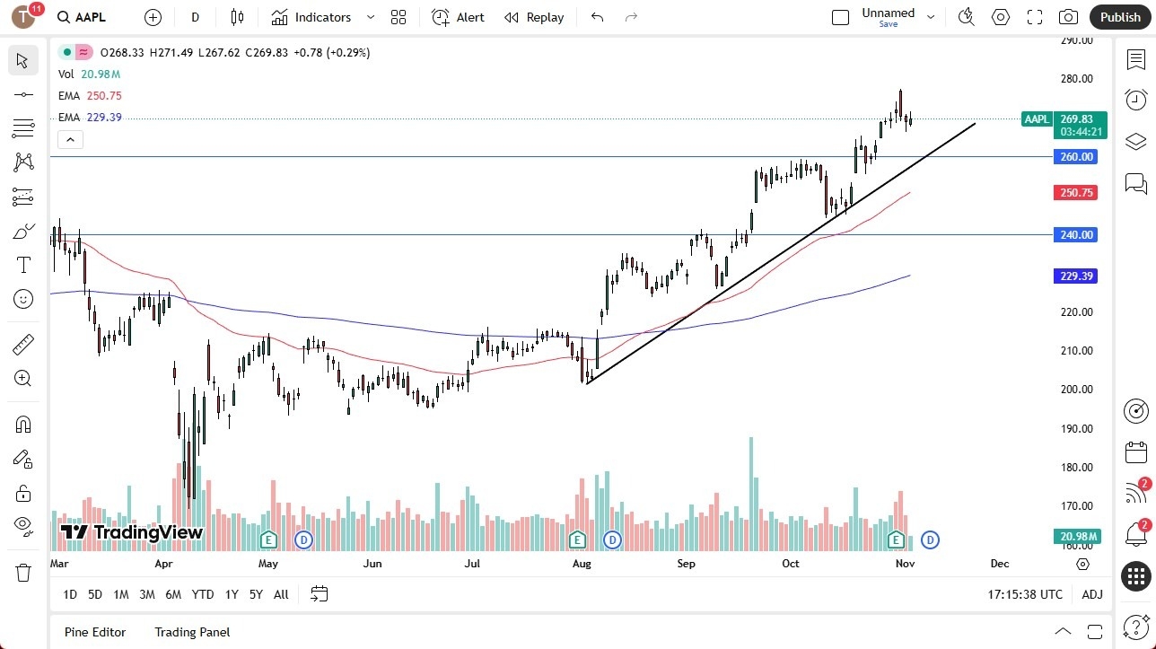 【XM Group】--Apple Stock Forecast: Rises but Gives Back Some Gains(图1) 【XM Group】--Apple Stock Forecast: Rises but Gives Back Some Gains(图1)