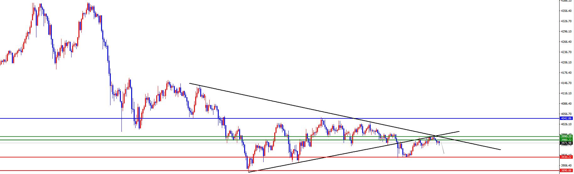 【XM外汇平台】:黄金区间内维持震荡,原油如期承压测试下边缘(图1) 【XM外汇平台】:黄金区间内维持震荡,原油如期承压测试下边缘(图1)