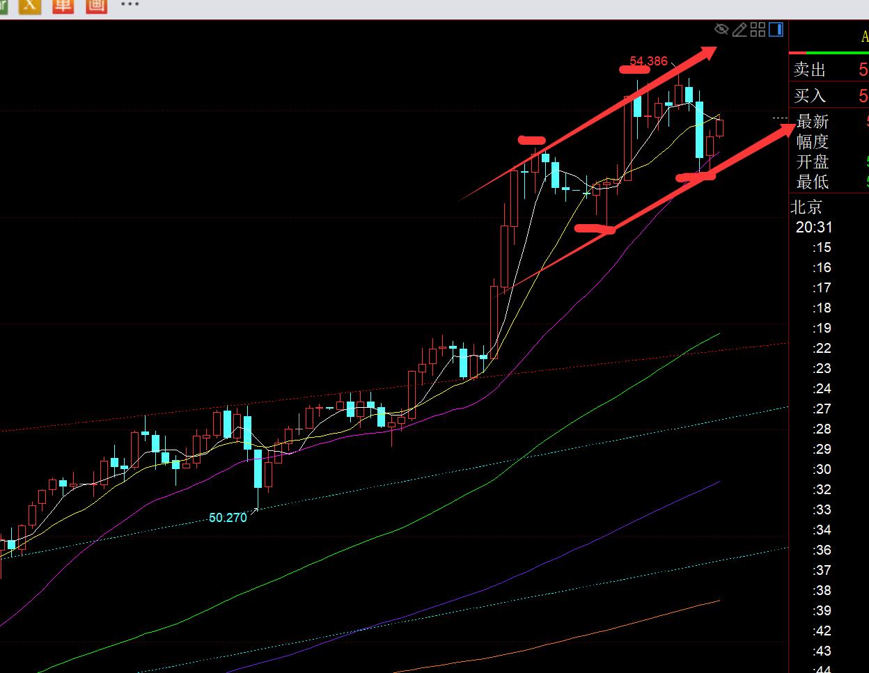 【XM Group】:黄金4192直接越过,次高点延续至下一个4275(图2) 【XM Group】:黄金4192直接越过,次高点延续至下一个4275(图2)