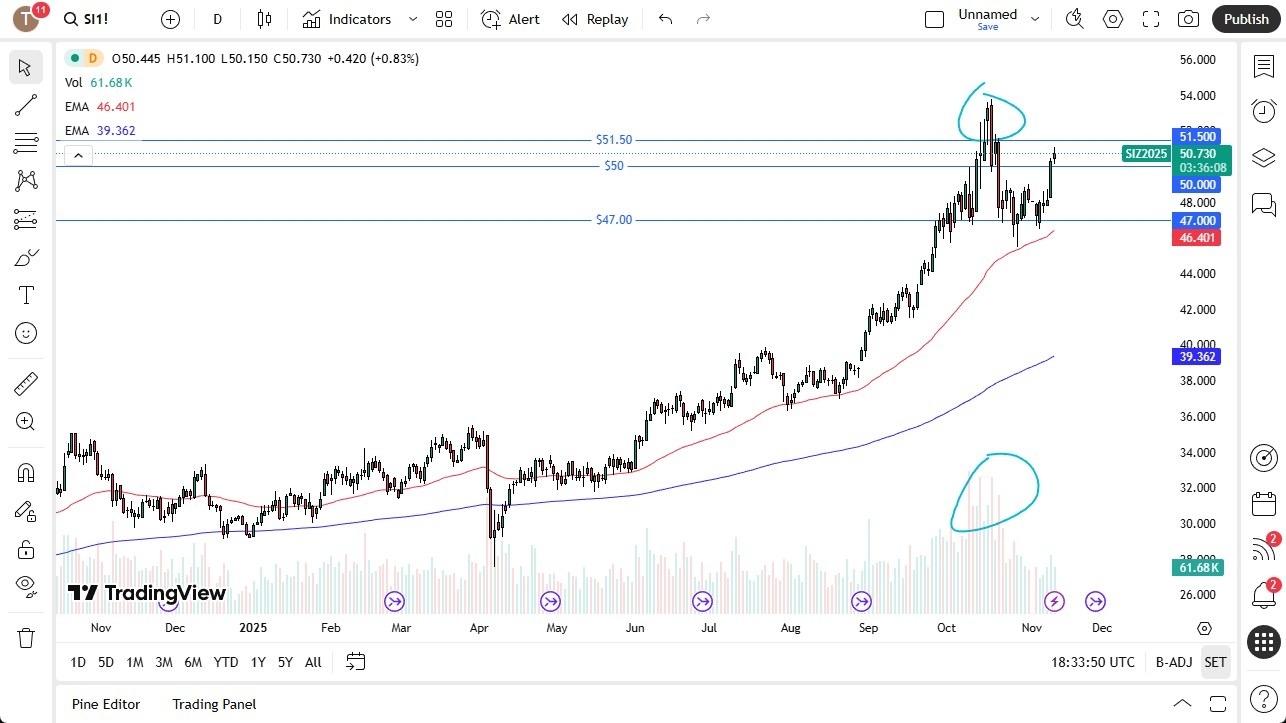 【XM Forex】--Silver Forecast: Struggles to Hold onto Gains(图1) 【XM Forex】--Silver Forecast: Struggles to Hold onto Gains(图1)