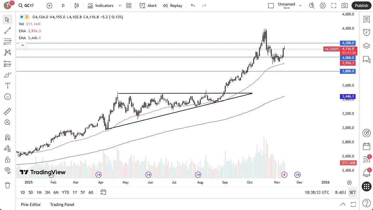 【XM Group】--Gold Forecast: Hesitation Suggests Market May Have Peaked(图1) 【XM Group】--Gold Forecast: Hesitation Suggests Market May Have Peaked(图1)