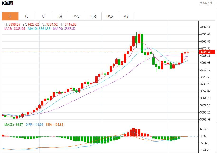 【XM外汇市场评论】:今日晚间黄金行情分析(图1) 【XM外汇市场评论】:今日晚间黄金行情分析(图1)
