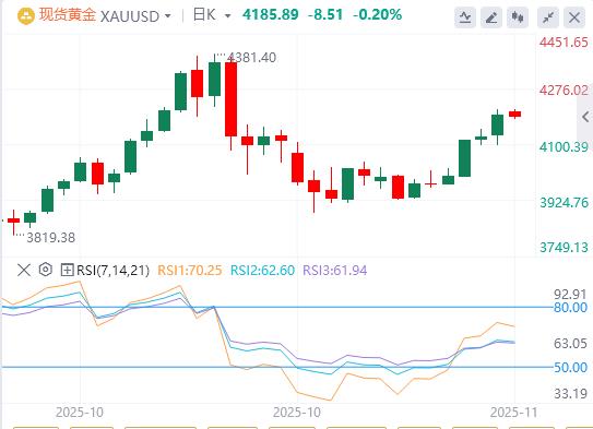 【XM外汇市场评论】：黄金多头情绪飙升迎数据洪流！波动率与ETF背离，警惕买预期卖事实回调(图1)