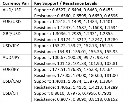 【XM Market Analysis】--Weekly Forex Forecast – USD/JPY, S&P 500 Index, NASDAQ 100 Index, KOSPI www.xmcnbrokers.composite Index, Nikkei 225 Index(图3) 【XM Market Analysis】--Weekly Forex Forecast – USD/JPY, S&P 500 Index, NASDAQ 100 Index, KOSPI www.xmcnbrokers.composite Index, Nikkei 225 Index(图3)