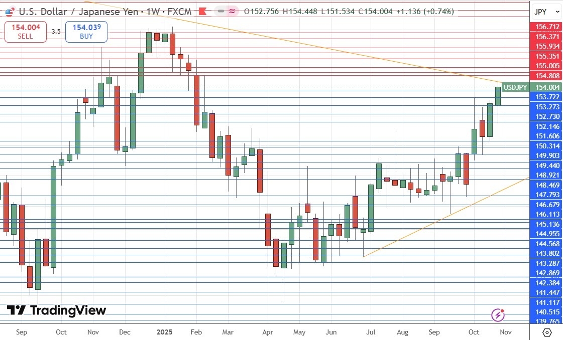 【XM Market Analysis】--Weekly Forex Forecast – USD/JPY, S&P 500 Index, NASDAQ 100 Index, KOSPI www.xmcnbrokers.composite Index, Nikkei 225 Index(图5) 【XM Market Analysis】--Weekly Forex Forecast – USD/JPY, S&P 500 Index, NASDAQ 100 Index, KOSPI www.xmcnbrokers.composite Index, Nikkei 225 Index(图5)