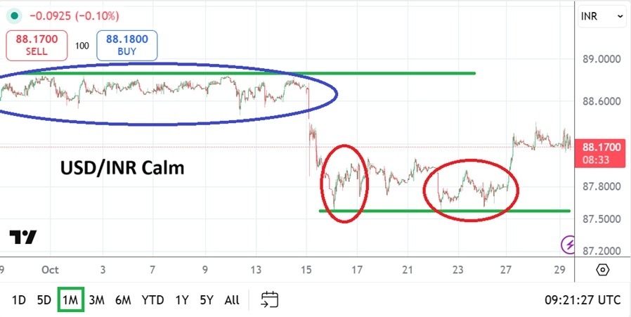 【XM Market Review】--USD/INR Monthly Forecast: November 2025(图1) 【XM Market Review】--USD/INR Monthly Forecast: November 2025(图1)