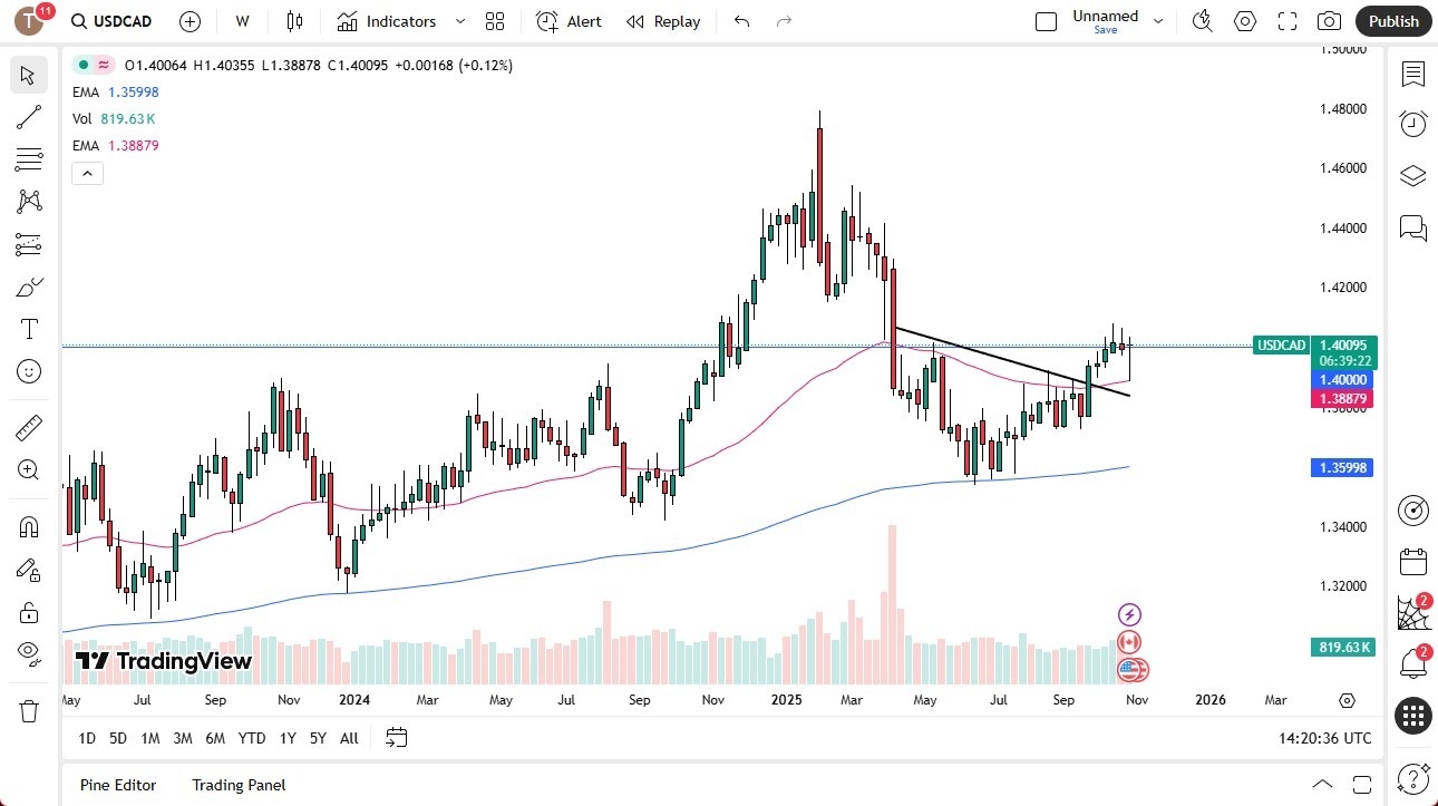 【XM Decision Analysis】--Pairs in Focus - USD/CAD, EUR/GBP, NASDAQ 100, Gold, Natural Gas, EUR/USD, Crude Oil, USD/JPY(图1) 【XM Decision Analysis】--Pairs in Focus - USD/CAD, EUR/GBP, NASDAQ 100, Gold, Natural Gas, EUR/USD, Crude Oil, USD/JPY(图1)