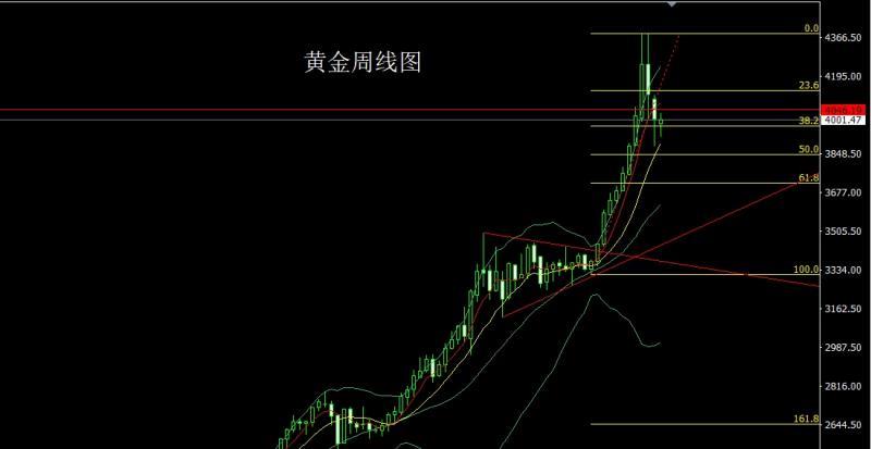 【XM外汇决策分析】:美指冲高倒锤头,金银孕线做低多(图1) 【XM外汇决策分析】:美指冲高倒锤头,金银孕线做低多(图1)
