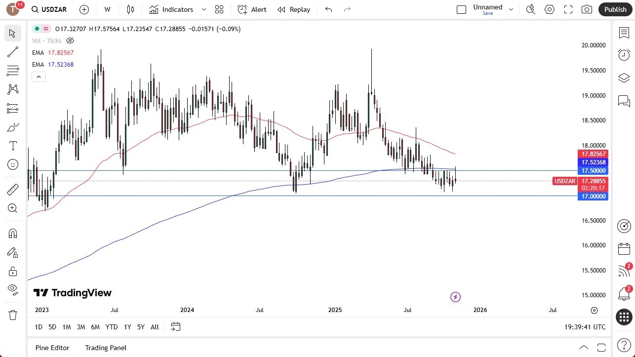 【XM Group】--Pairs in Focus - EUR/USD, USD/ZAR, Gold, Crude Oil, Bitcoin, Natural Gas, GBP/USD, USD/CAD(图2) 【XM Group】--Pairs in Focus - EUR/USD, USD/ZAR, Gold, Crude Oil, Bitcoin, Natural Gas, GBP/USD, USD/CAD(图2)