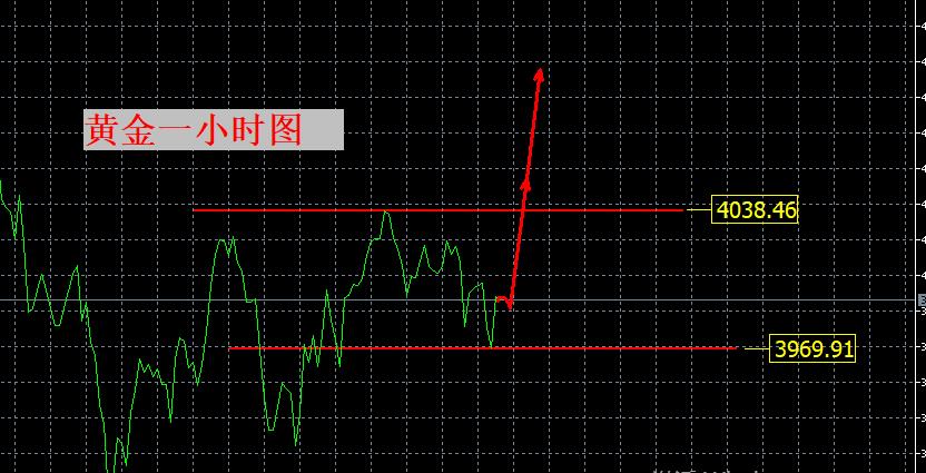 【XM外汇】:保持看涨,多点耐心!(图1) 【XM外汇】:保持看涨,多点耐心!(图1)